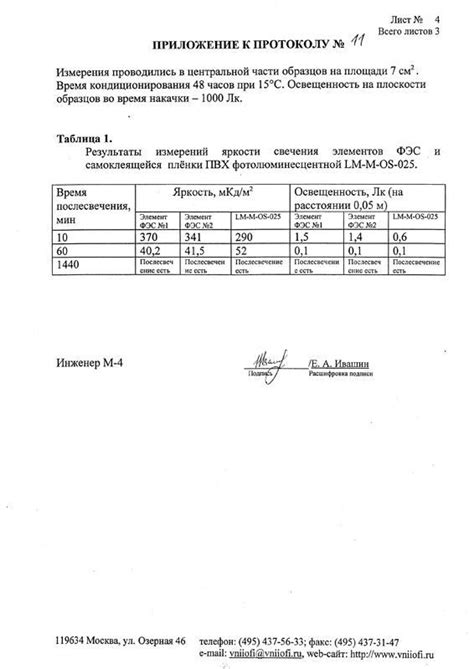 протокол измерений влагомером|ВСЕРОССИЙСКИЙ НАУЧНО.